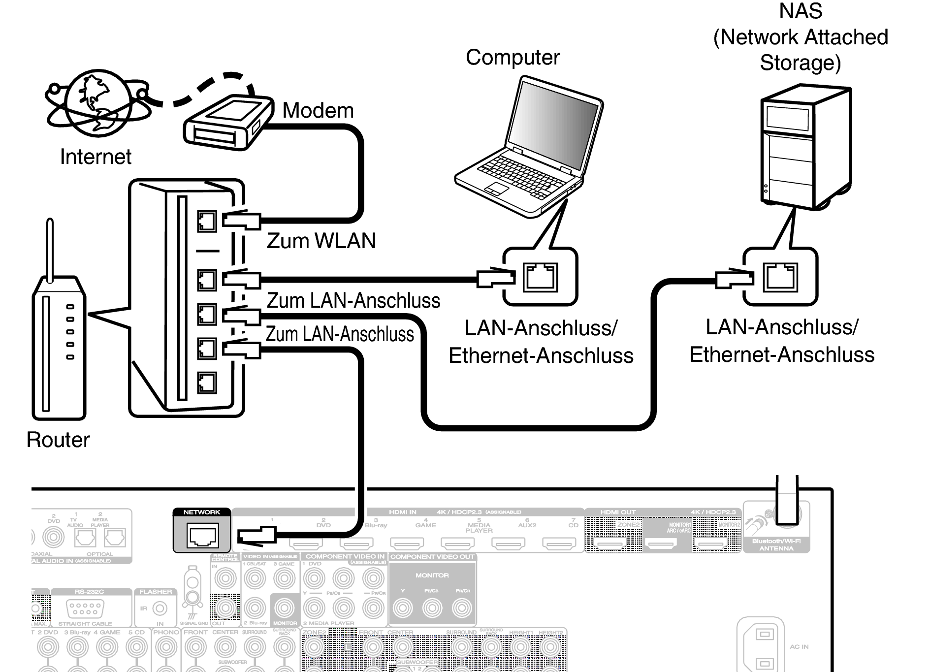 Conne LAN S64U